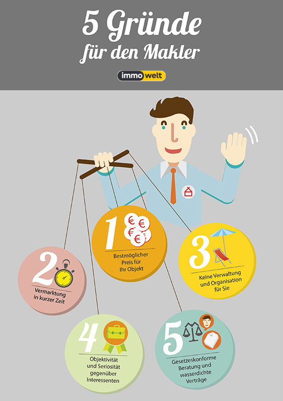 Infografik zum Thema Gründe für einen Makler